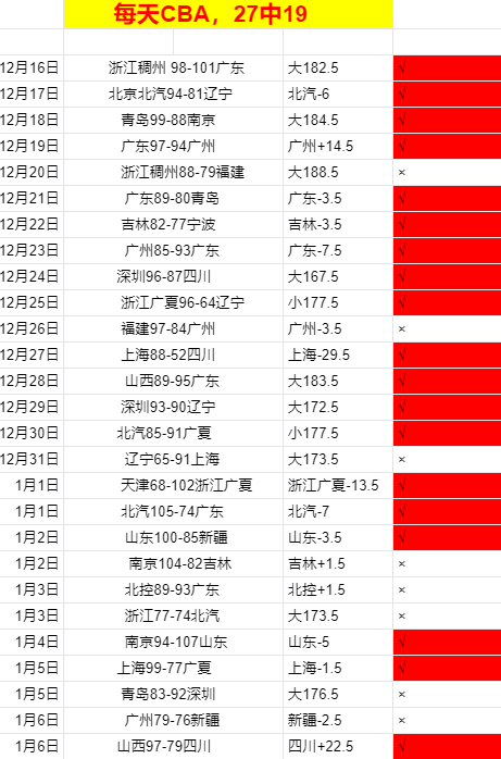 蒙特雷球衣,热卖,短短三周销,开云体育,开云体育官网,开云体育app,开云体育平台,KAIYUN,SPORTS,kaiyun登录入口