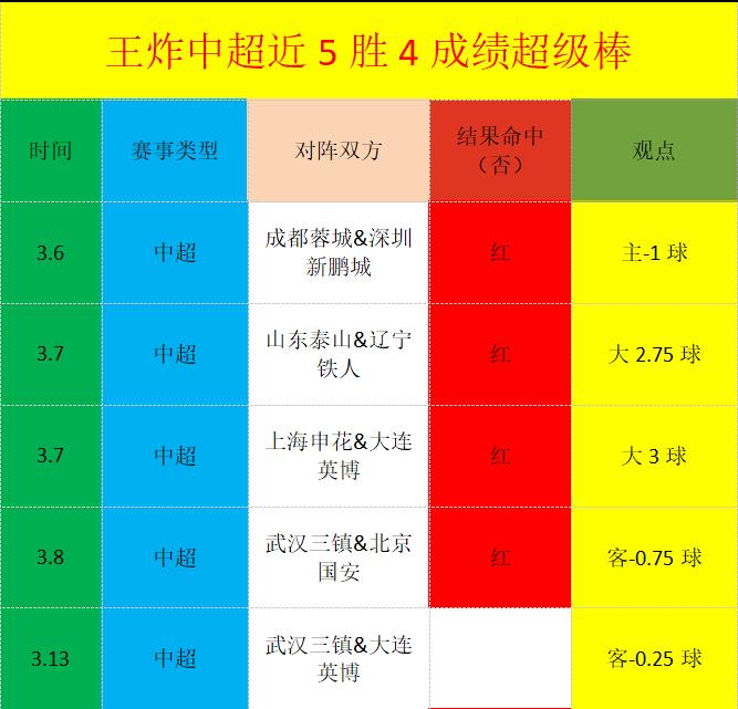 阿凡达,全球票房飙,首周进账,开云体育,开云体育官网,开云体育app,开云体育平台,KAIYUN,SPORTS,kaiyun登录入口