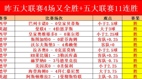维拉连胜脚步不止，双响盛宴助队迈向10连胜高峰，摩根-罗杰斯闪耀曼联战，荣膺全场最佳之星！